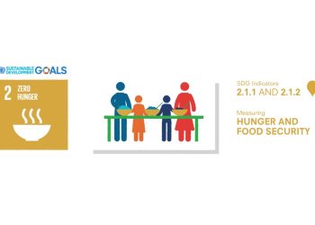 FAO ensures transparency and quality in measuring SDG 2 (Zero Hunger) Indicators