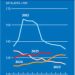 FAO Food Price Index declined slightly in September FAO Food Price Index declined slightly in September