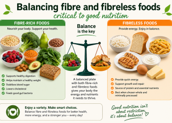 Balancing fibre and fibreless foods critical to good nutrition-Health Coach 