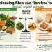Balancing fibre and fibreless foods critical to good nutrition-Health Coach Balancing fibre and fibreless foods critical to good nutrition-Health Coach