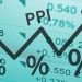 Producer Price Inflation rises to 2.7% in April