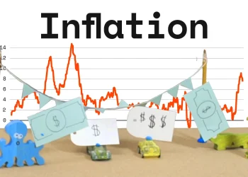 Producer Prices Shot up 6%, Adding to Pressure on Companies to Raise Prices for Customers