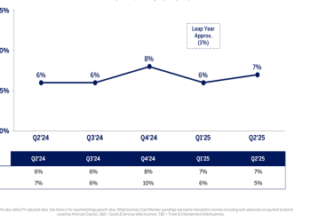 Green Rise Foods Reports 9% Revenue Growth in US Q2 Fiscal 2026