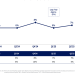 Green Rise Foods Reports 9% Revenue Growth in US Q2 Fiscal 2026