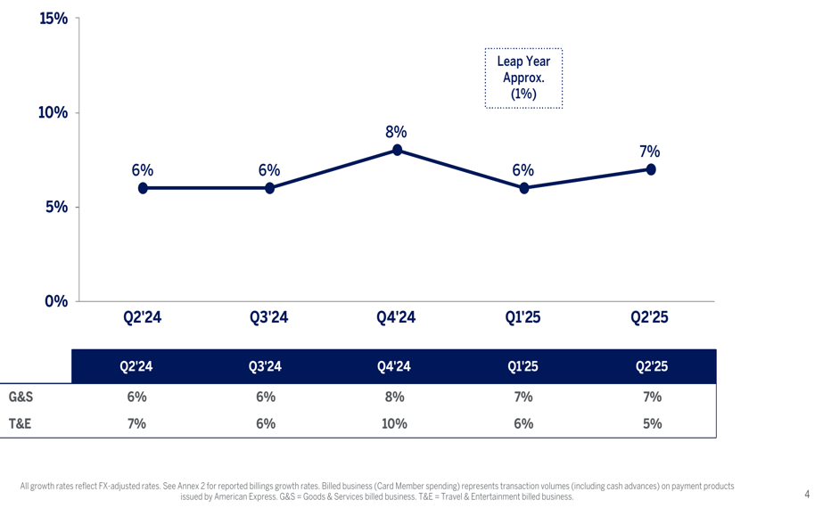 Green Rise Foods Reports 9% Revenue Growth in US Q2 Fiscal 2026